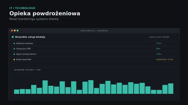 Opieka powdrożeniowa