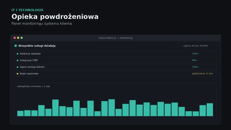 Opieka powdrożeniowa