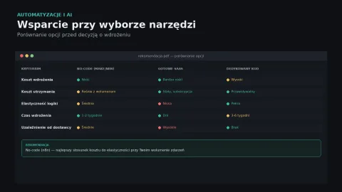 Wsparcie przy wyborze narzędzi (doradztwo pre-wdrożeniowe)