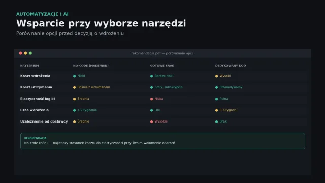 Wsparcie przy wyborze narzędzi (doradztwo pre-wdrożeniowe)