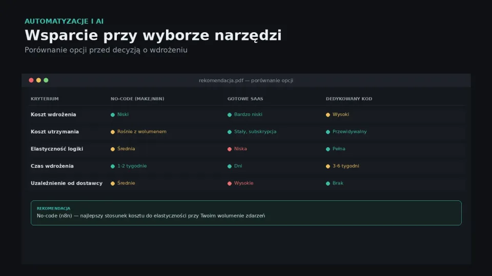 Wsparcie przy wyborze narzędzi (doradztwo pre-wdrożeniowe)
