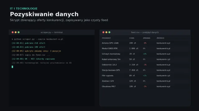 Pozyskiwanie danych (scraping)