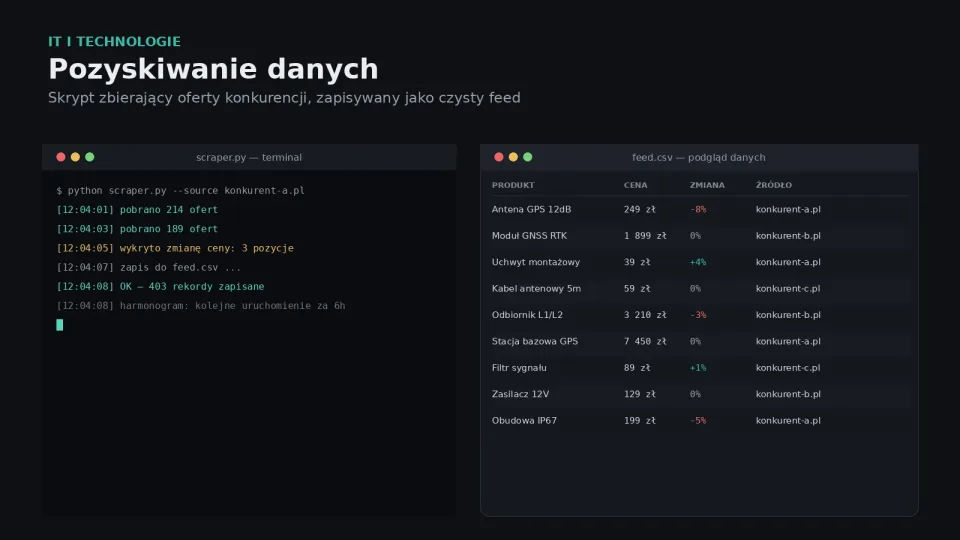 Pozyskiwanie danych (scraping)
