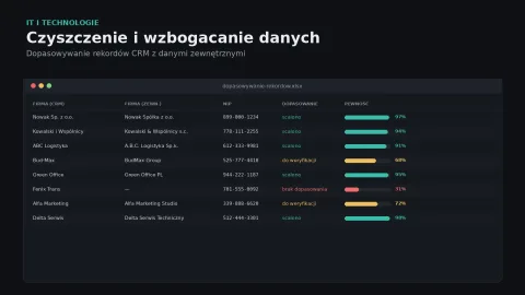Czyszczenie i wzbogacanie danych