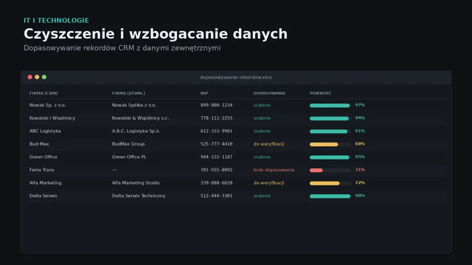 Czyszczenie i wzbogacanie danych